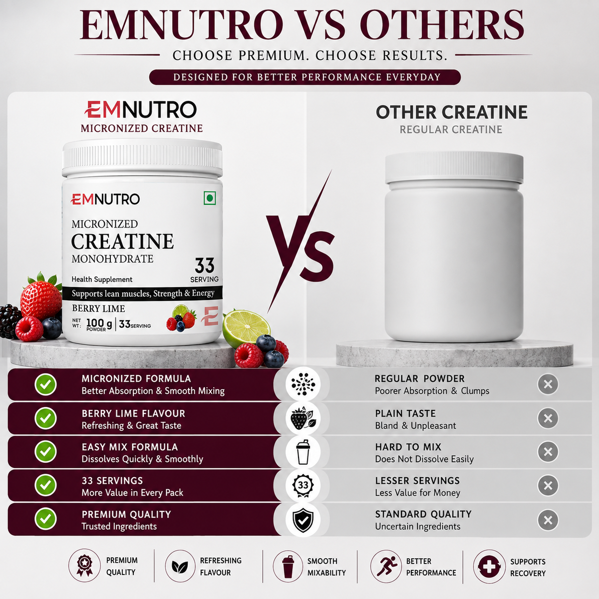 Creatine Monohydrate Micronized Powder, Berry Lime , Flavour, 100 g