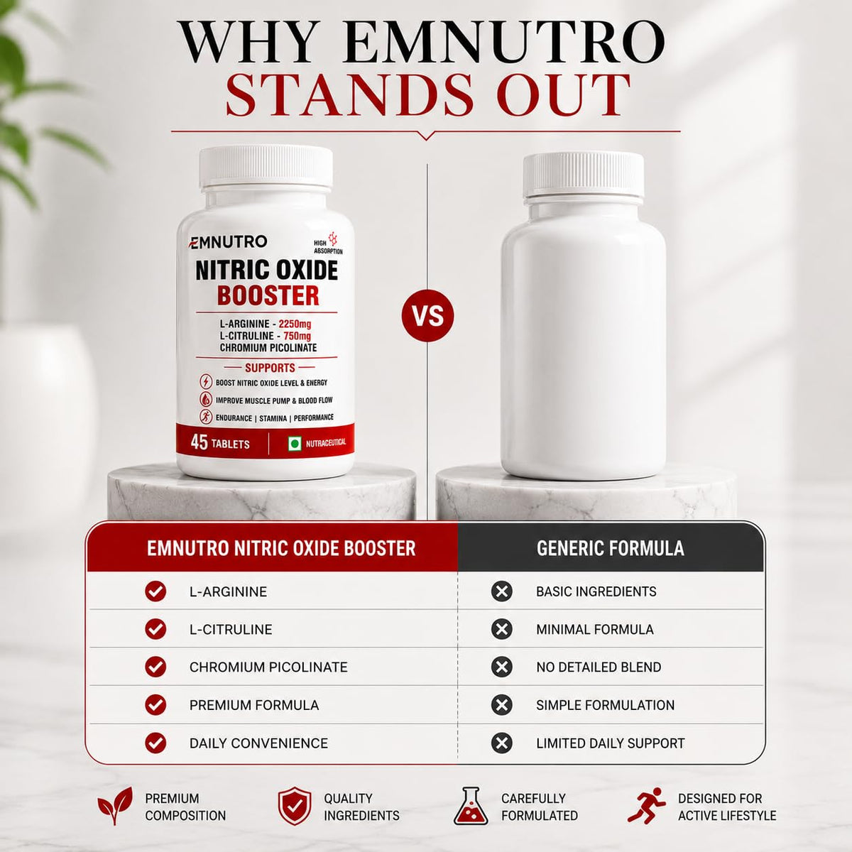 Nitric Oxide Booster Tablets with L-Arginine 2250mg, L-Citrulline 750mg & Chromium Picolinate