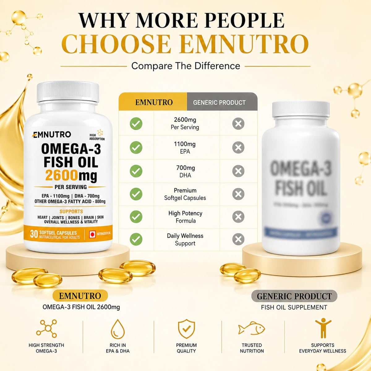 Omega 3 Fish Oil 2600mg Softgel Capsules