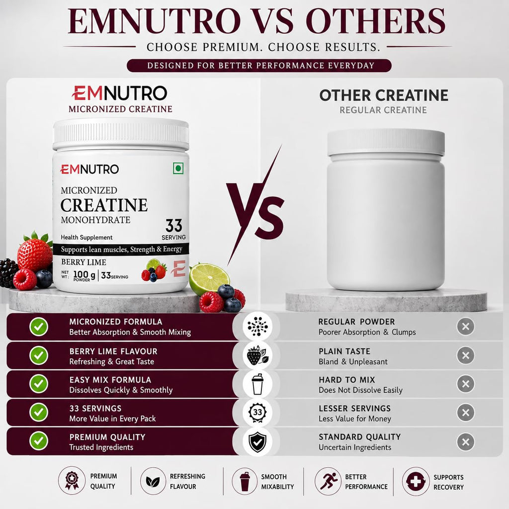 Creatine Monohydrate Micronized Powder, Berry Lime Flavour, 100 g