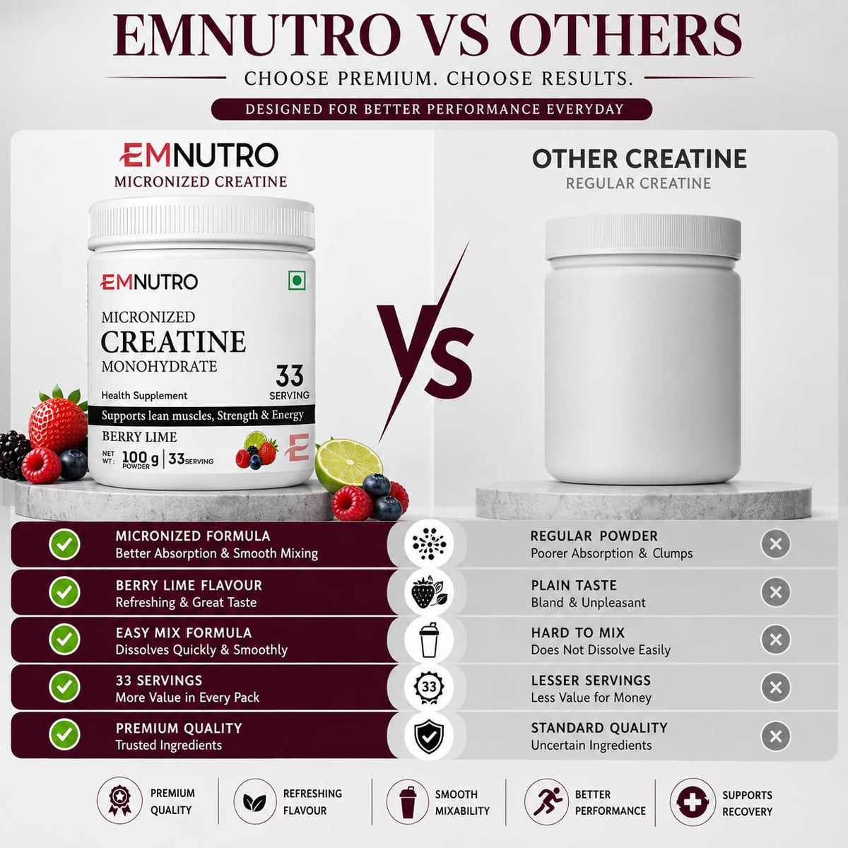 Creatine Monohydrate Micronized Powder, Berry Lime Flavour, 100 g