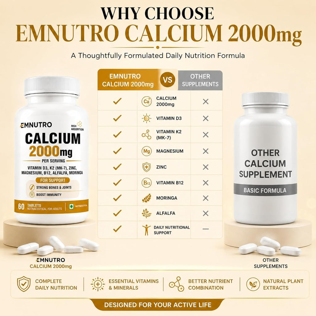 Calcium 2000 mg Per Serving Tablets