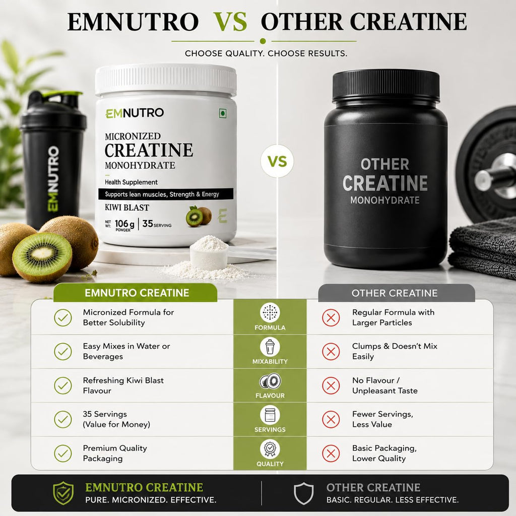 Creatine Monohydrate Micronized Powder, Kiwi Blast Flavour, 106 g