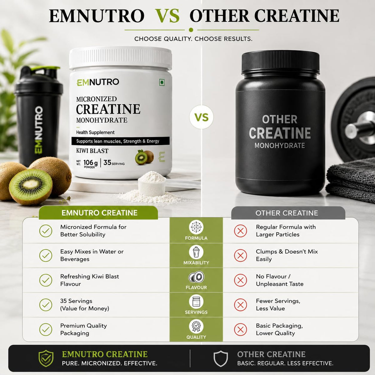 Creatine Monohydrate Micronized Powder, Kiwi Blast Flavour, 106 g